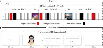 Is Mate Preference Recognizable Based on Electroencephalogram Signals? Machine Learning Applied to Initial Romantic Attraction